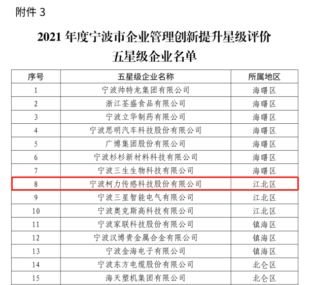 ��ʱKB88��(�й���)�ٷ���վ