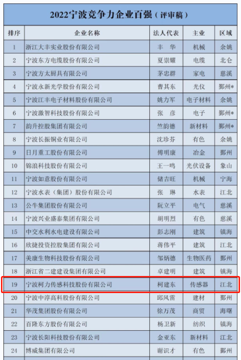 ϲ����kb88ƽ̨���еǰ�2022��������ҵ��ǿ