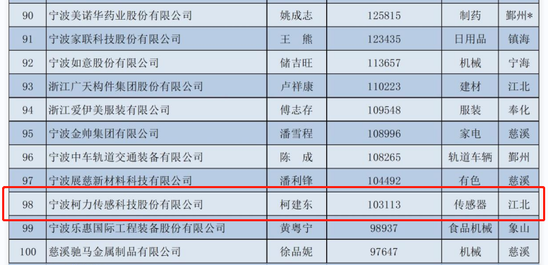 ��ʱKB88��(�й���)�ٷ���վ