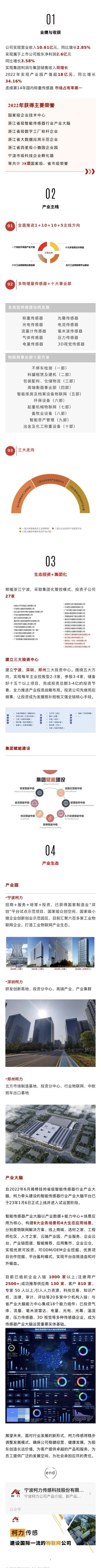 һͼ����|kb88ƽ̨���У�603662��2022���걨