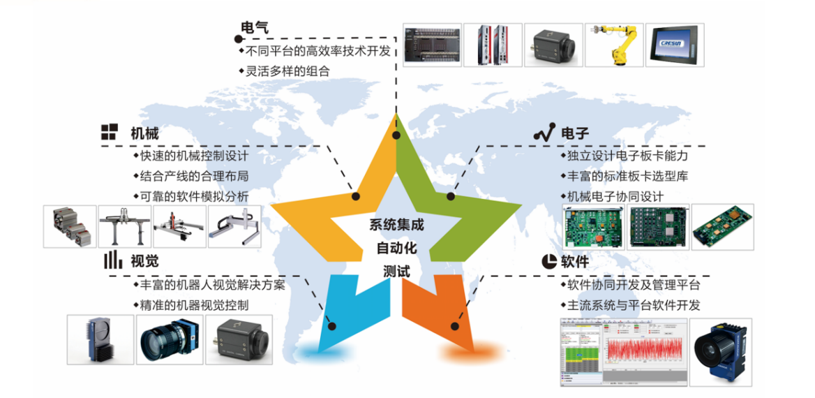 ս��Ͷ�� | kb88ƽ̨�ṹ�������� һֱ����ǰ��