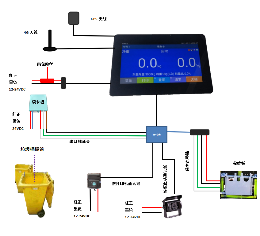 ���������س���ϵͳ