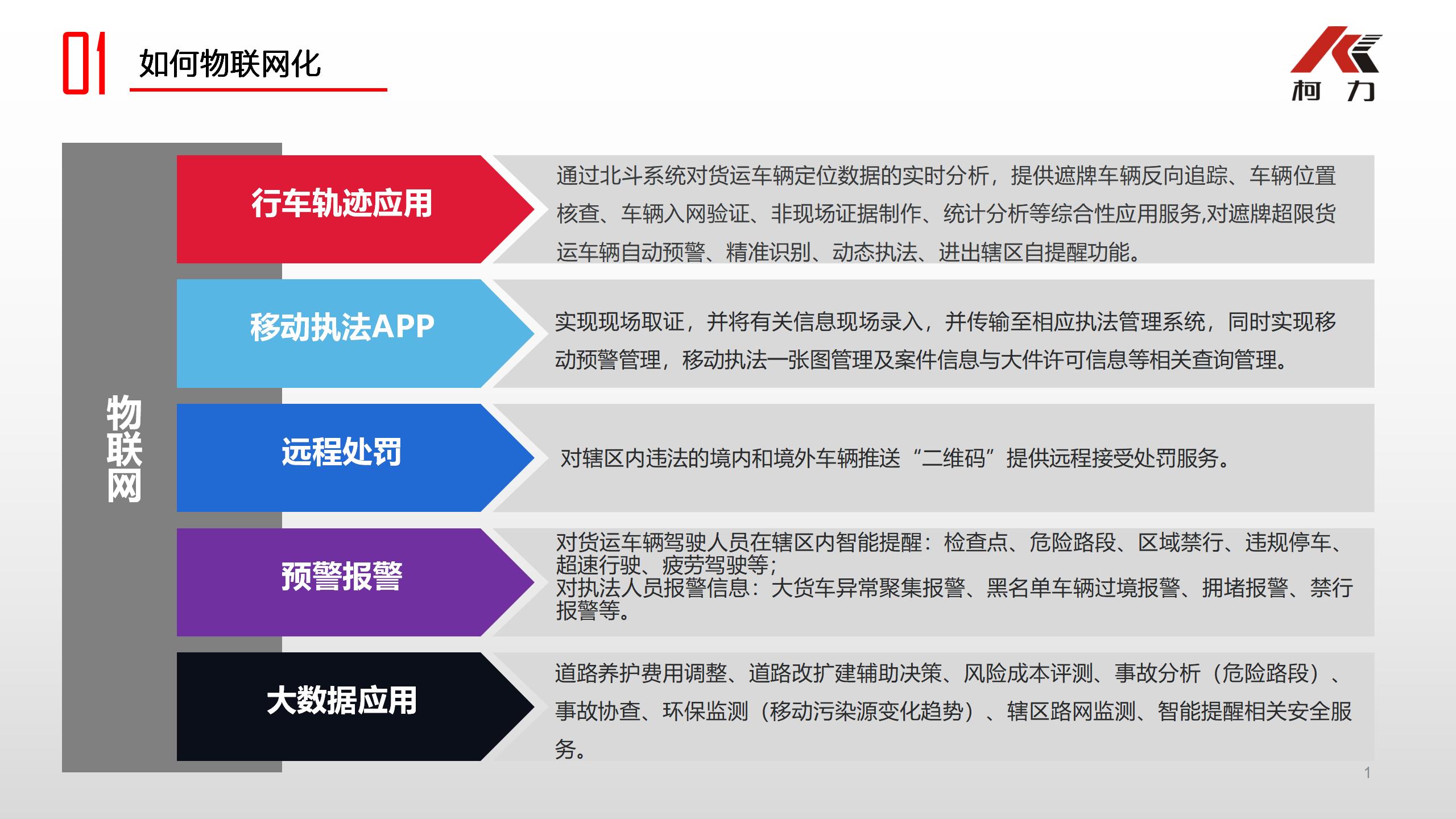 һֱ�����ϵͳ