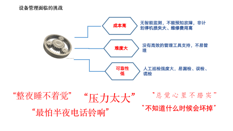 װ��ȫ������������