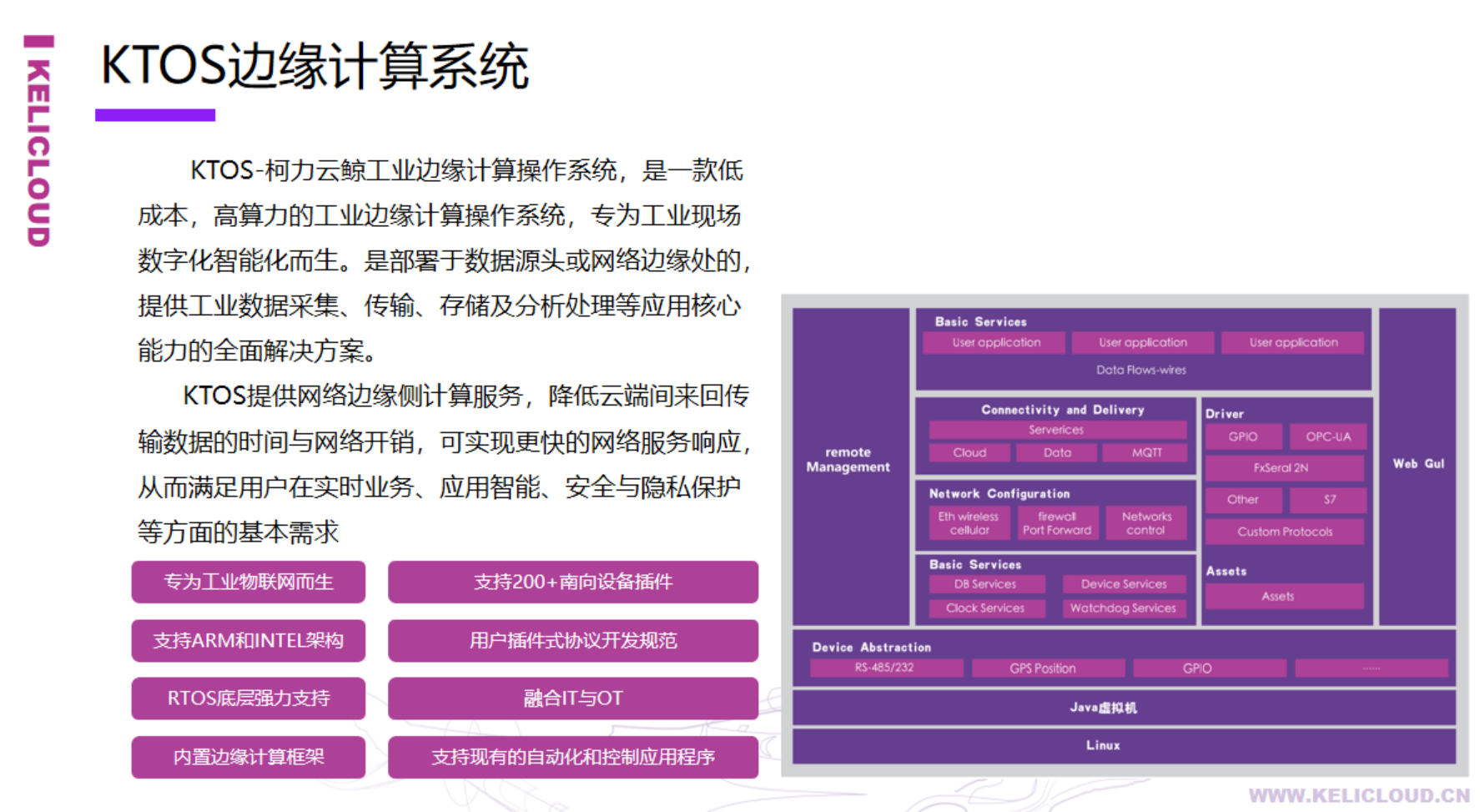 KTOS��ҵ���ز���ϵͳ