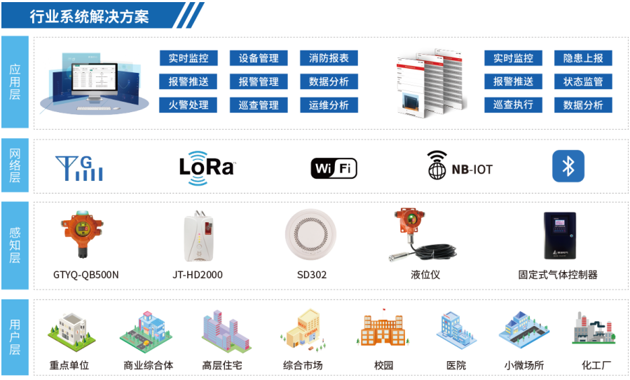 �ǻ۹�ҵ���һ�廯ƽ̨