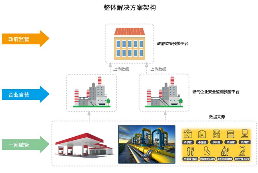 �ǻ�ȼ���ܿ�ƽ̨