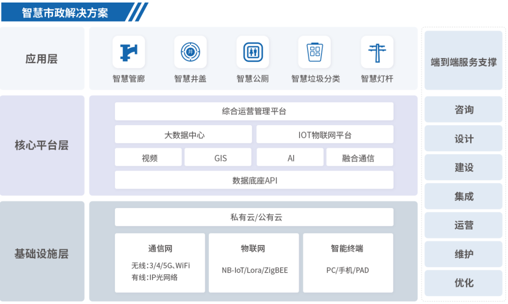 �ǻ���������ƻ�