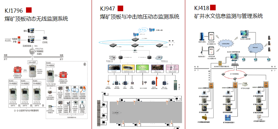 ��ʱKB88��(�й���)�ٷ���վ