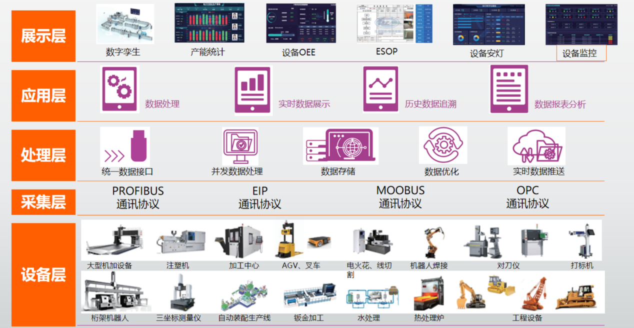 ս��Ͷ��ح�����ҵ����������ƻ���������������������ҵ��̬ƽ̨