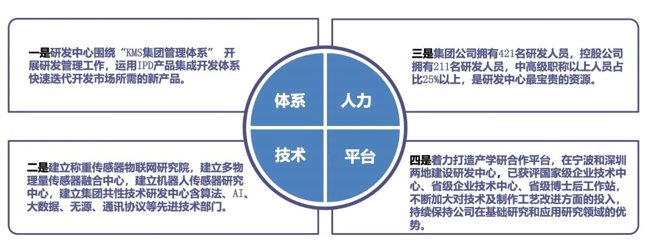 ��ʱKB88��(�й���)�ٷ���վ