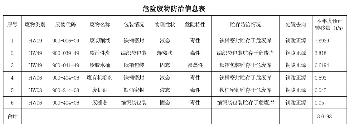 ���ڰ���kb88ƽ̨�����������޹�˾��������2025���Σ�շ�����Ⱦ������Ϣ�Ĺ�ʾ