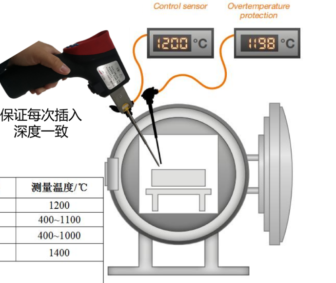 ����У׼װ�ü�������