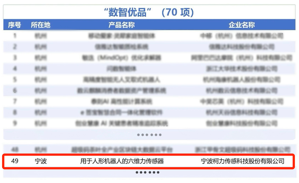 ʡ��������kb88ƽ̨���С��������λ�е�˵���ά������������ѡ�㽭ʡ�˹����ܡ�������Ʒ��